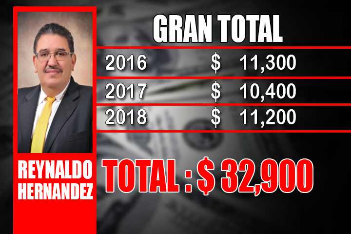 REYNALDO HERNANDEZ GRAN TOTAL